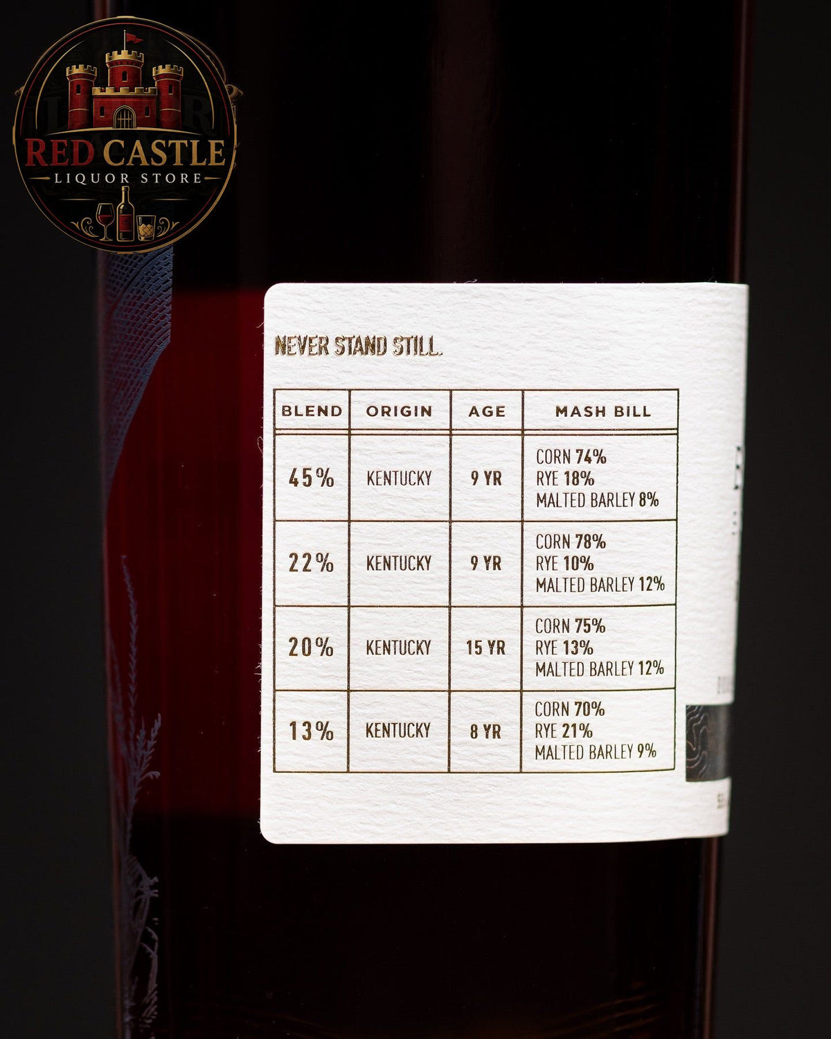 Bardstown Bourbon Company Discovery Series Double Barreled Bourbon – 55.4% ABV (110.8 Proof)